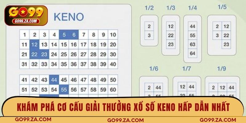 Khám phá cơ cấu giải thưởng xổ số Keno hấp dẫn nhất